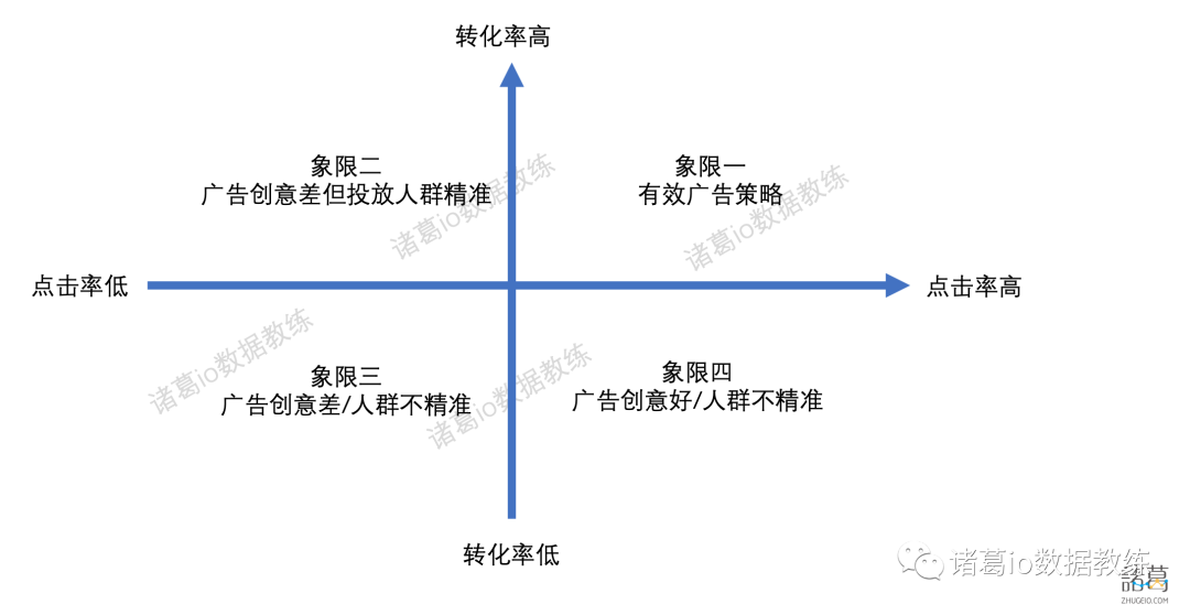 七种常见的数据分析方法拆解，打工人必备｜6000字解析